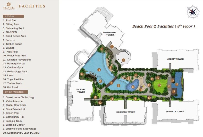 Arandra Residence Site Plan